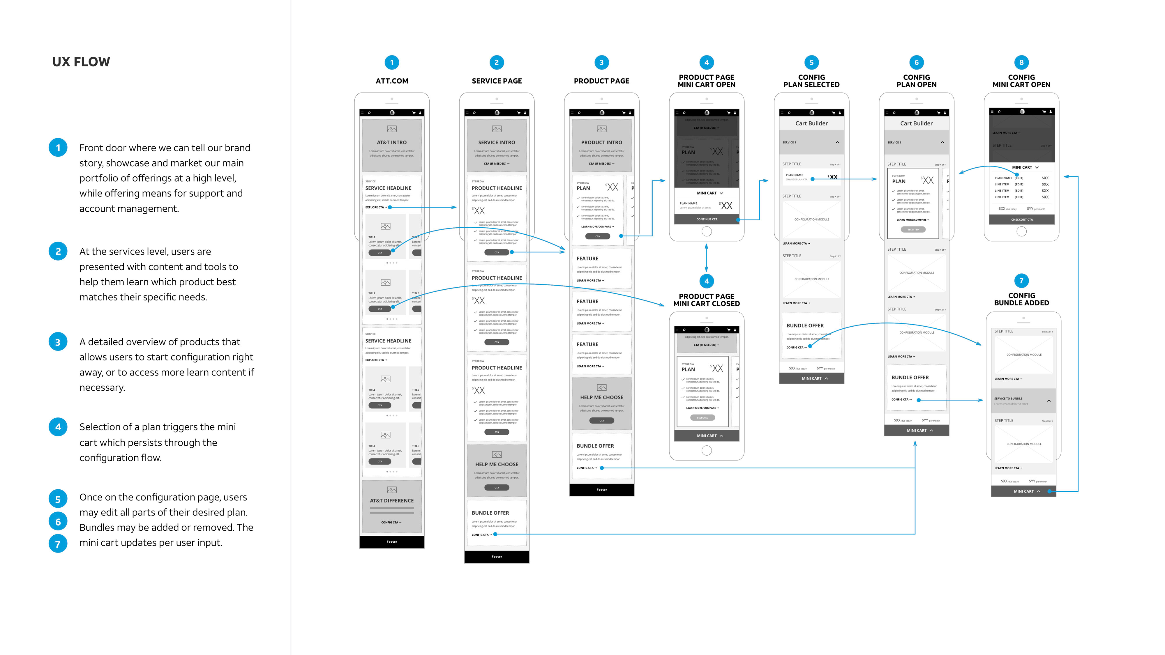 UX_Framwork_slides