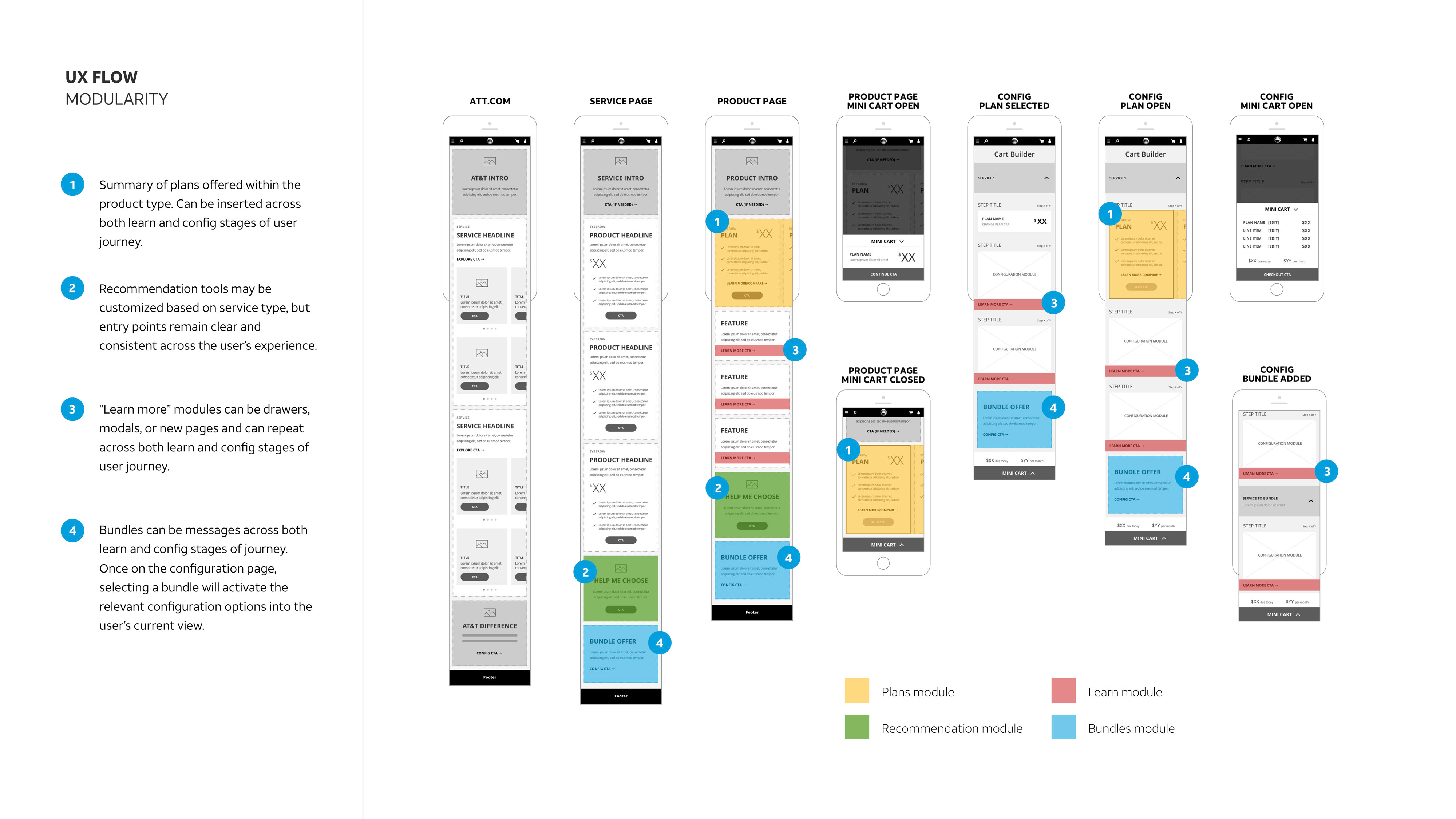 UX_Framwork_slides2