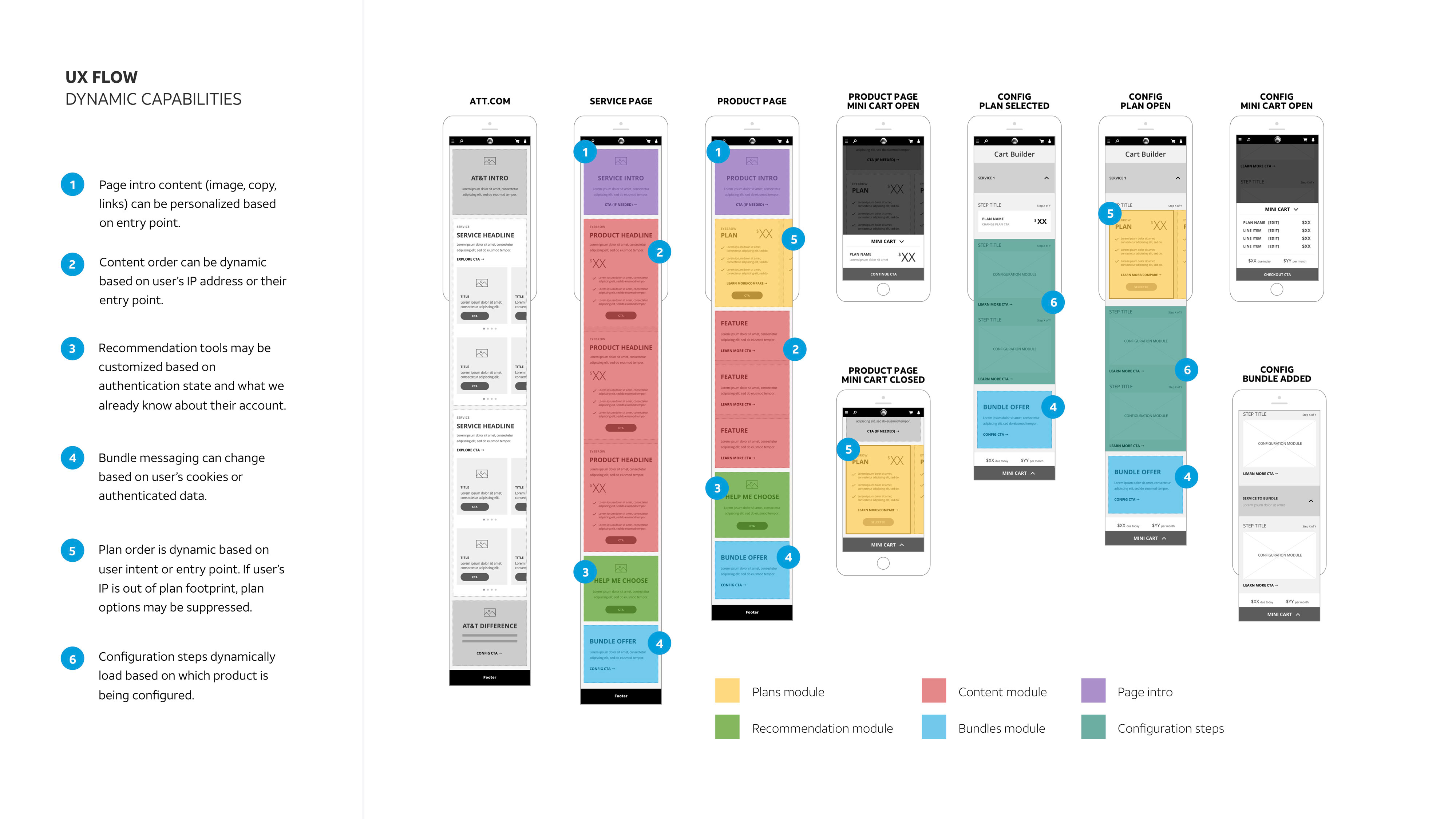 UX_Framwork_slides3