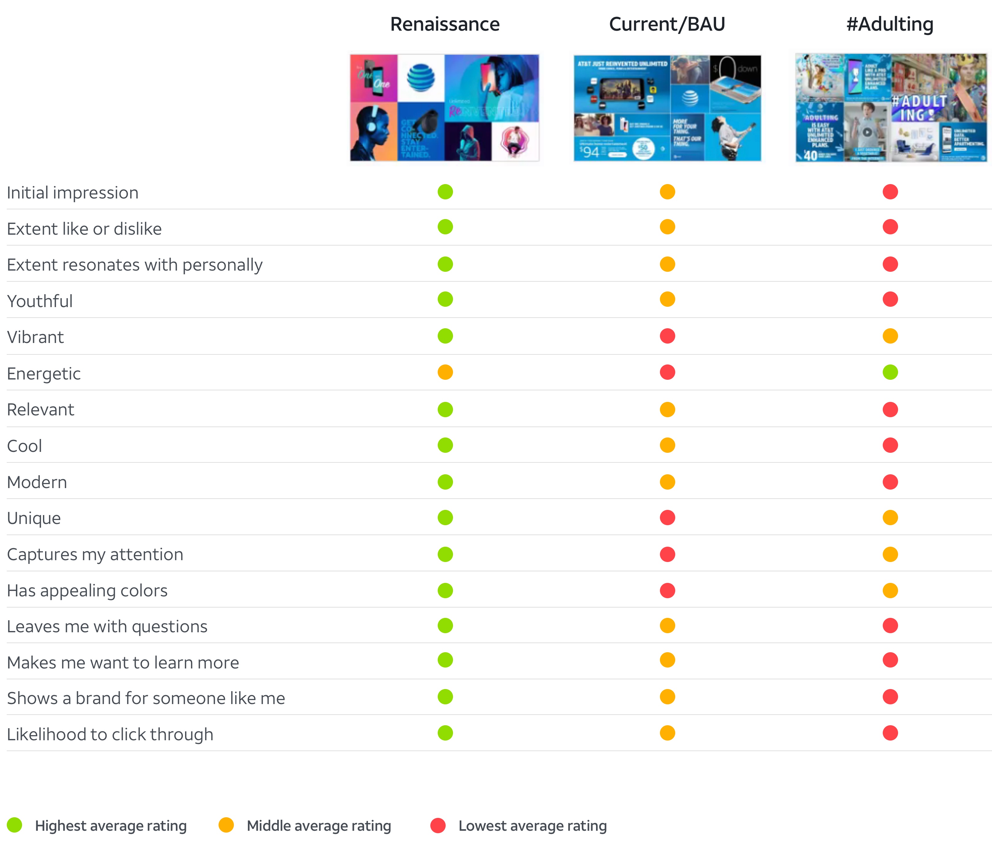 ratings