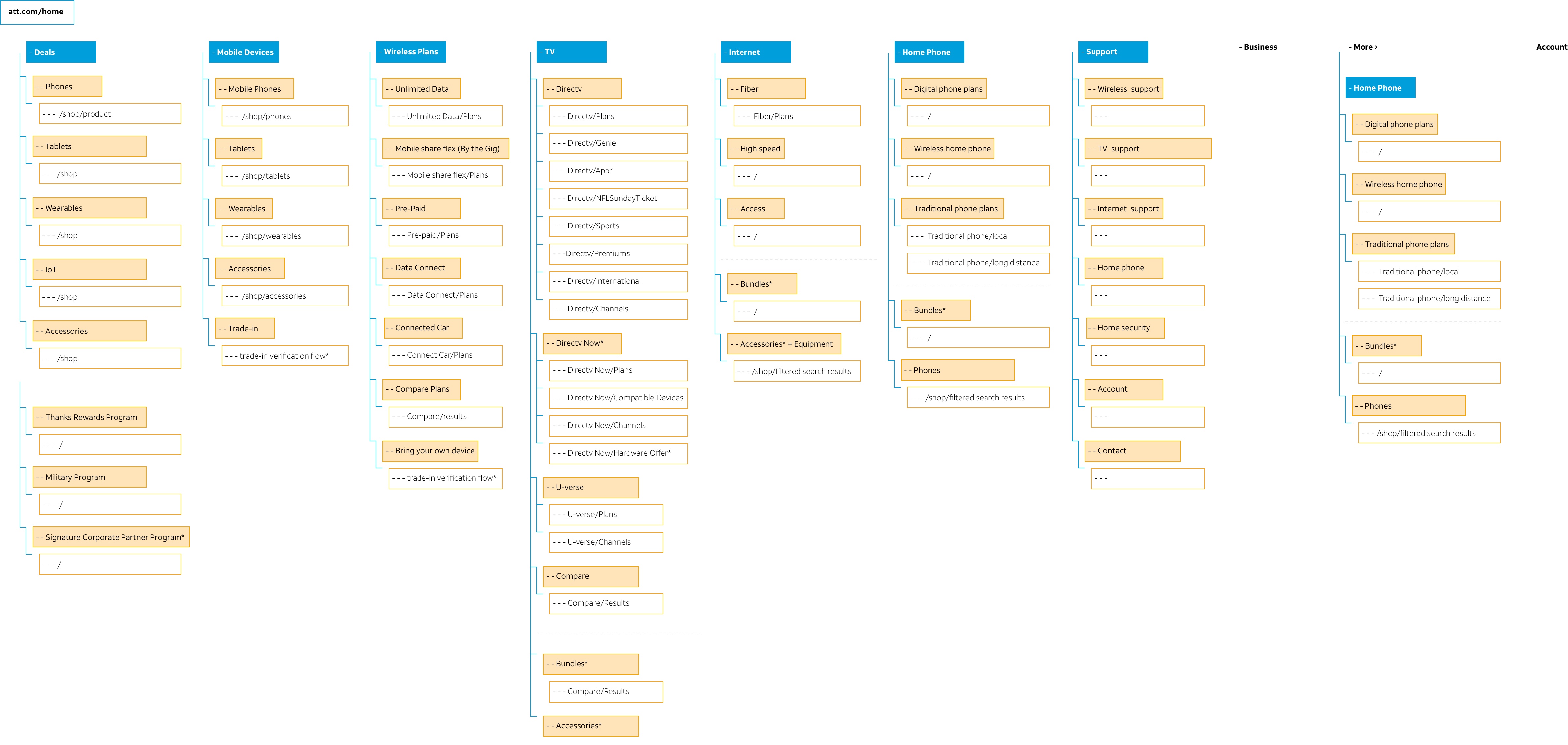 sitemap